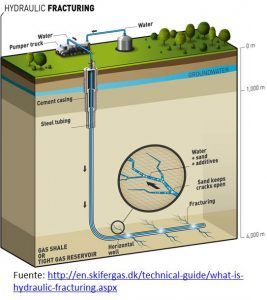 beneficios del fracking