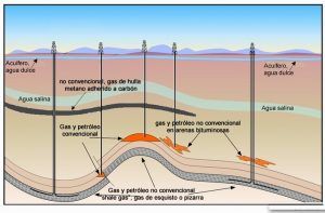 beneficios del fracking