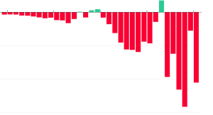 Cash-flow trimestral, Tesla. ¿Hasta cuándo la burbuja Tesla?