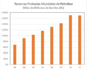 reservas mundiales