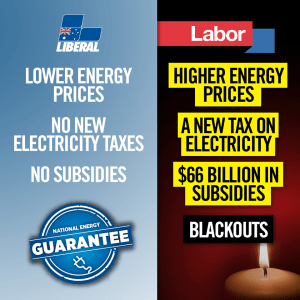 Programas electorases sobre el clima. Australia