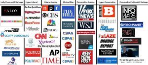 Los medios de comunicación