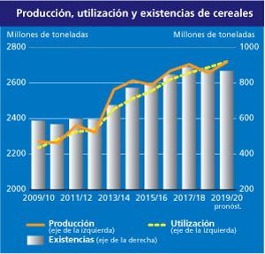 suministro mundial de alimentos