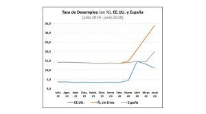 Tasa de desempleo