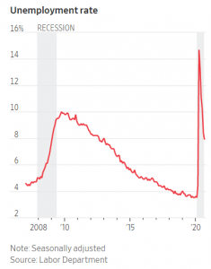 recuperación económica de EEUU