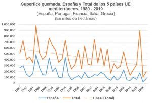 incendios en el sur de Europa