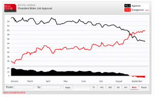 popularidad de Biden