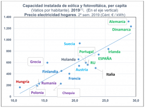 países que usan más combustibles fósiles