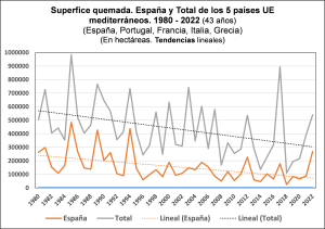incendios en la Europa mediterránea